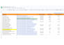 do advanced seo keyword research for blogs, youtube, ecommerce